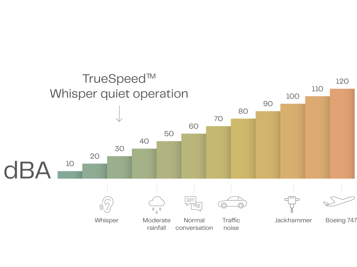 MotorLink | Read more about smart window automation