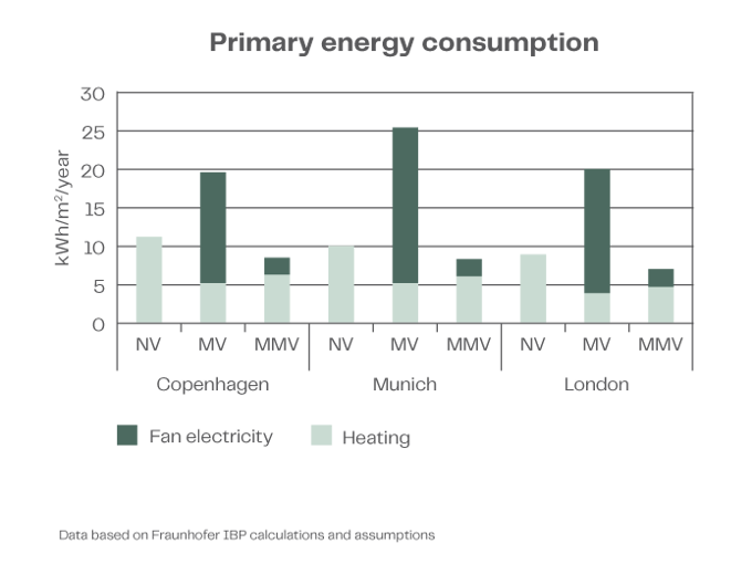 Primary Energy