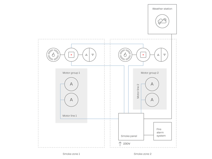 2 Smoke Zone System Example