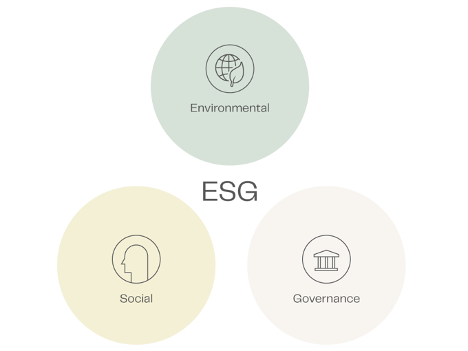 ESG
