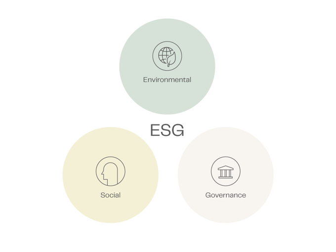 ESG