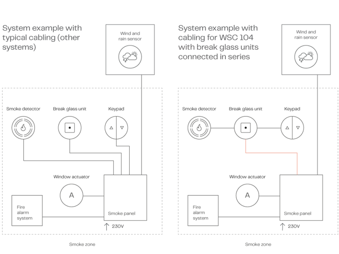 1 Smoke Zone System Example