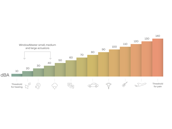 Db Scale ENG V2