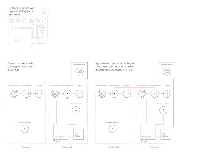 Smoke Systemdiagram WSC 3Xx PLUS