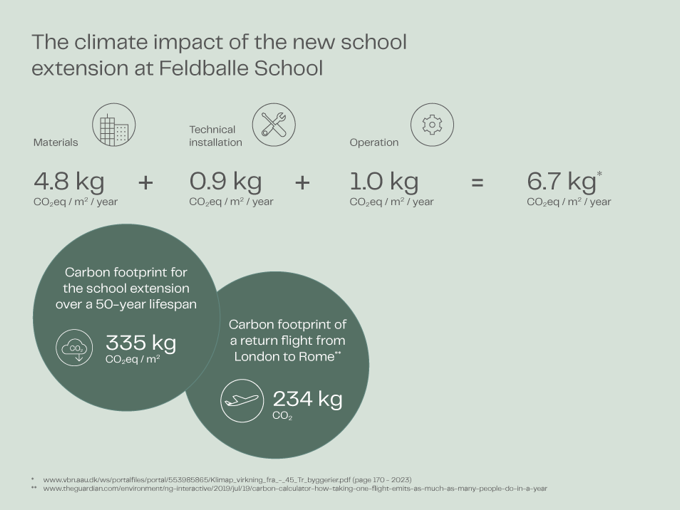 Feldballe Co2 Aftryk ENG