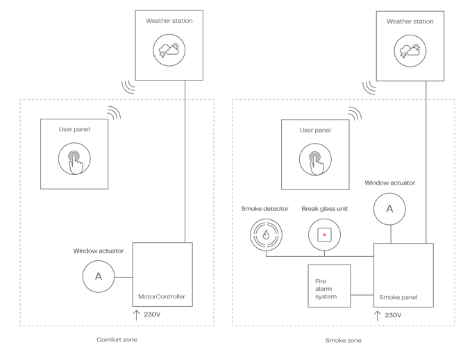 System diagrams for NV Solo