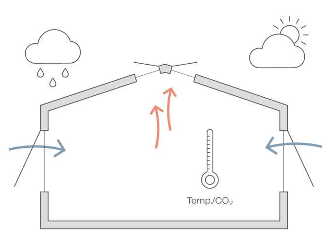 Natural ventilation | Explore strategies today | WindowMaster
