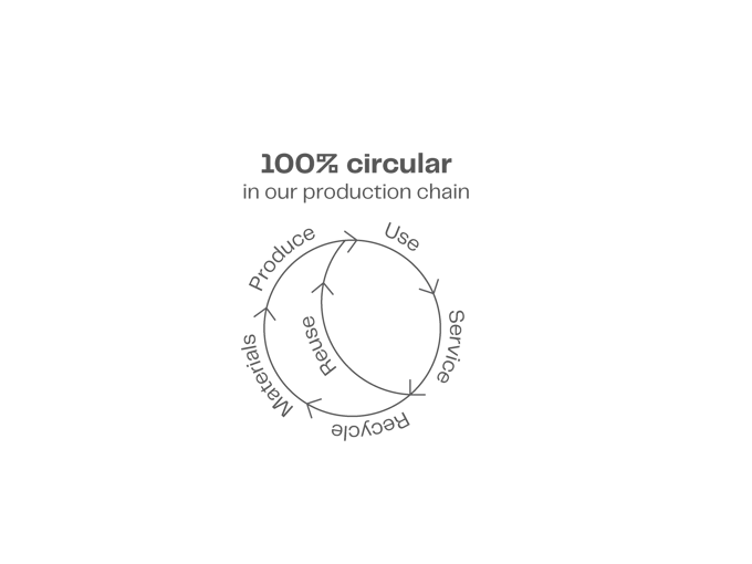 100 Procent Circular